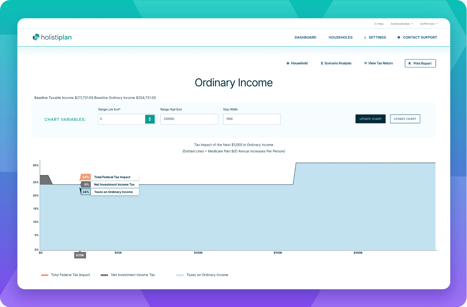 Holistiplan-Instant-Scenario-Analysis-Range-Calculator